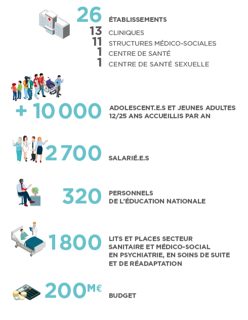 Fondation Santé des Etudiants de France